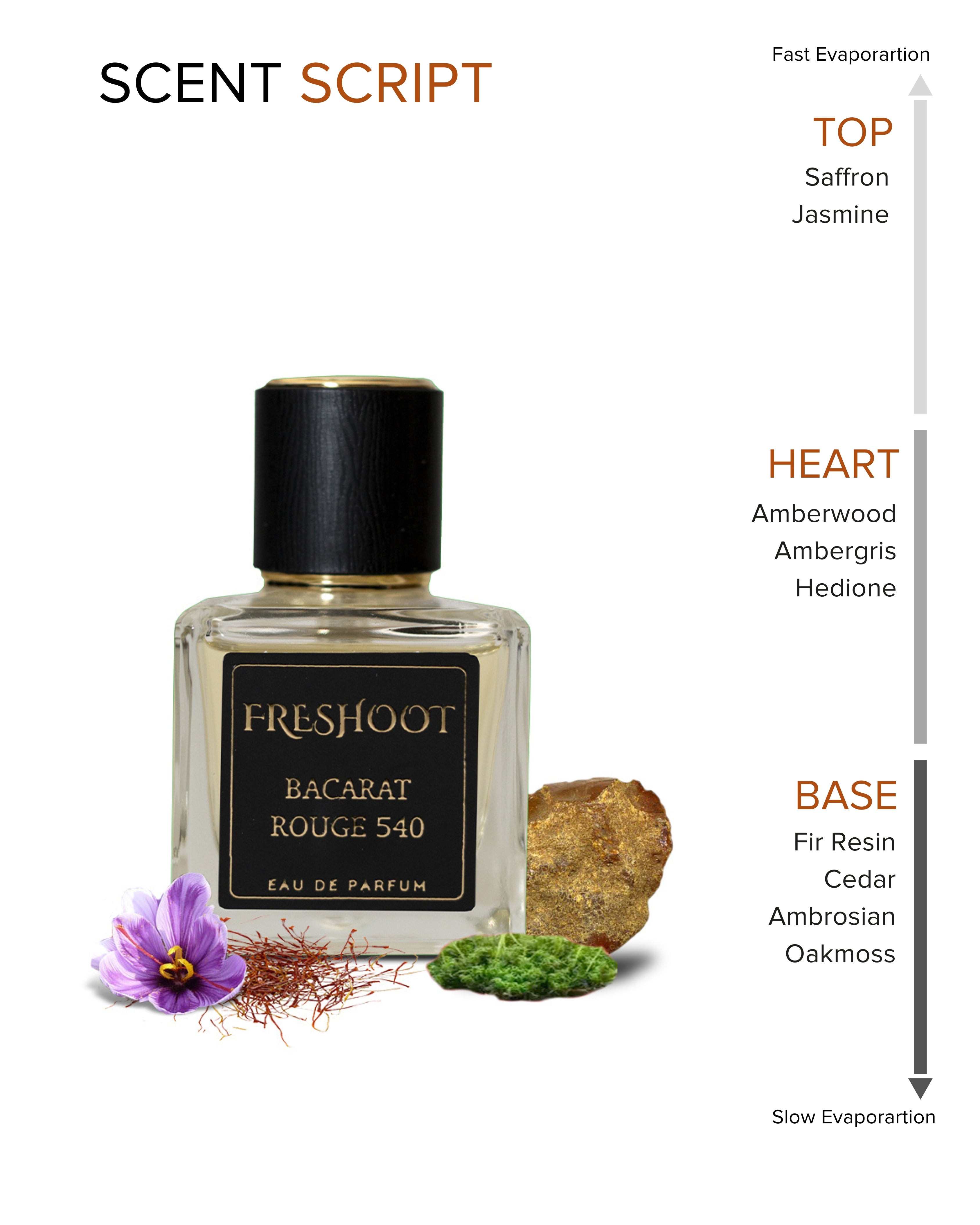 Baccarat Rouge 540 (Unisex, 50ml) – Freshoot