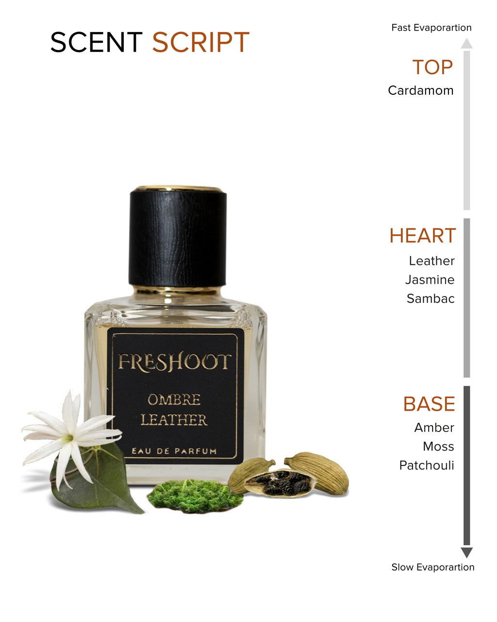 Ombre Leather (Unisex, 50ml)