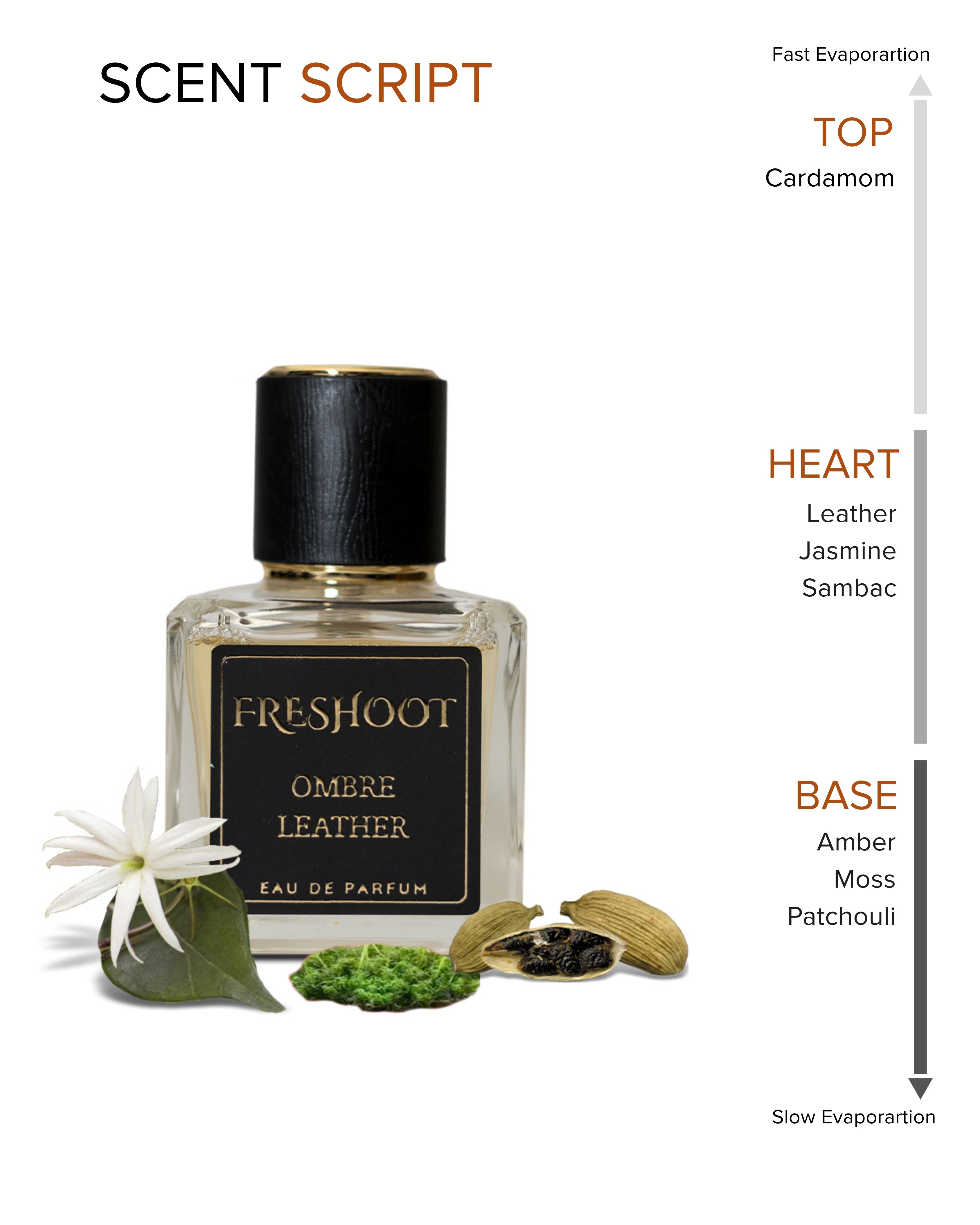 Ombre Leather (Unisex, 50ml)